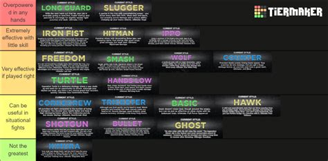 untitled boxing game value list|Untitled Boxing Game Tier List (2025) .